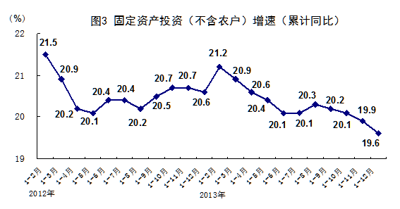 统计局:2013年GDP增速达7.7%