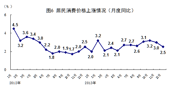 统计局:2013年GDP增速达7.7%