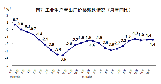 统计局:2013年GDP增速达7.7%
