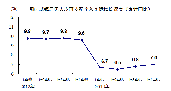 统计局:2013年GDP增速达7.7%