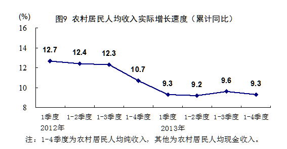 统计局:2013年GDP增速达7.7%